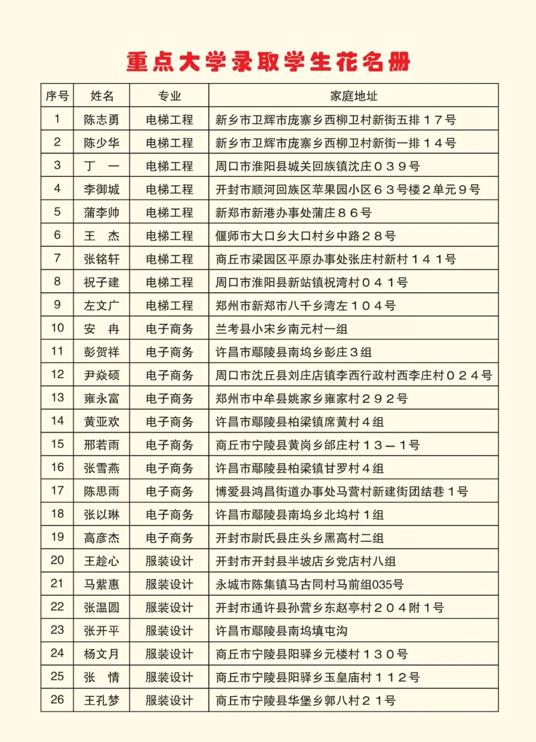 2025高考沖刺集訓(xùn)——我們給你一個上本科的機(jī)會！(圖6)